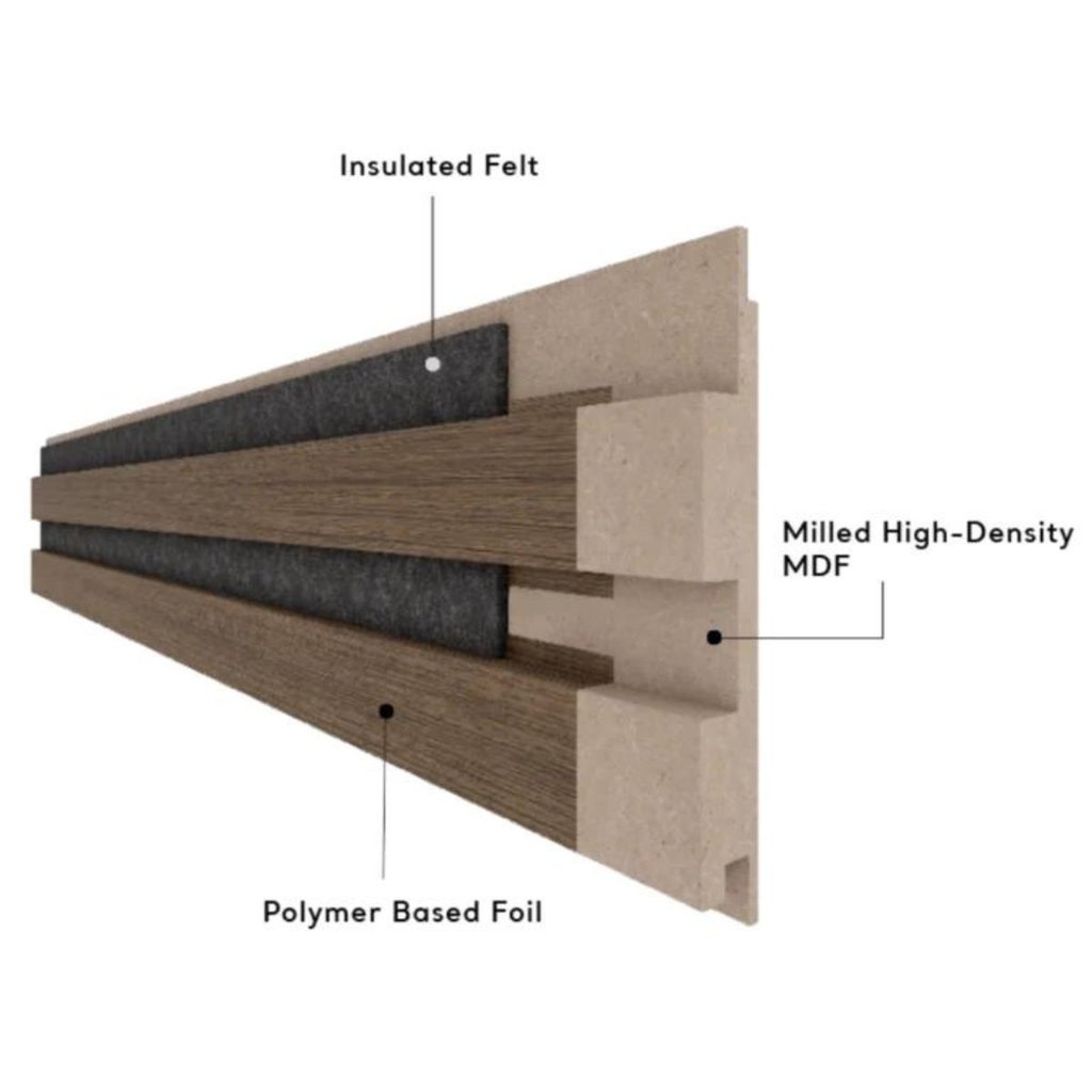 Acoustic Slat Wall Panels | Premium MDF | 244cm x 60cm | Light Walnut